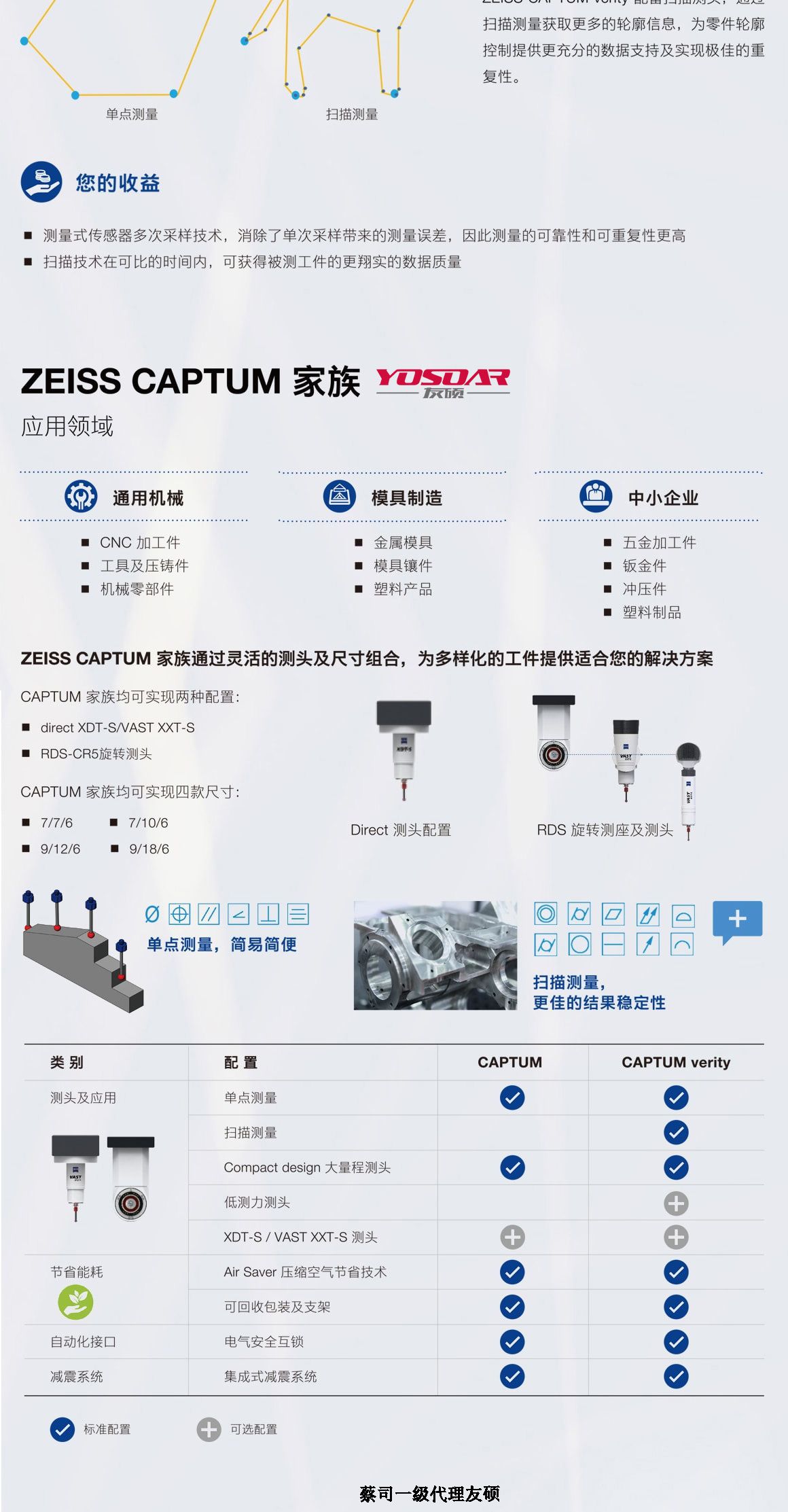 九龙坡蔡司三坐标CAPTUM