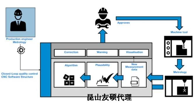 九龙坡蔡司九龙坡三坐标测量机